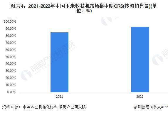 安博体育官方网【前瞻剖析】2023韶华夏